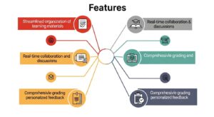 Features That Make Blackboarduti Stand Out