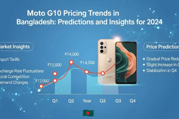 Moto G10 Pricing Trends in Bangladesh: Predictions and Insights for 2024