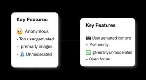 AnonIBs: Key Facts and Insights