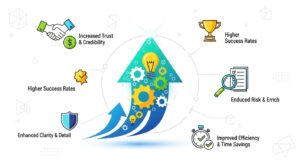 Prednosti profesionalnog pristupa ponudama