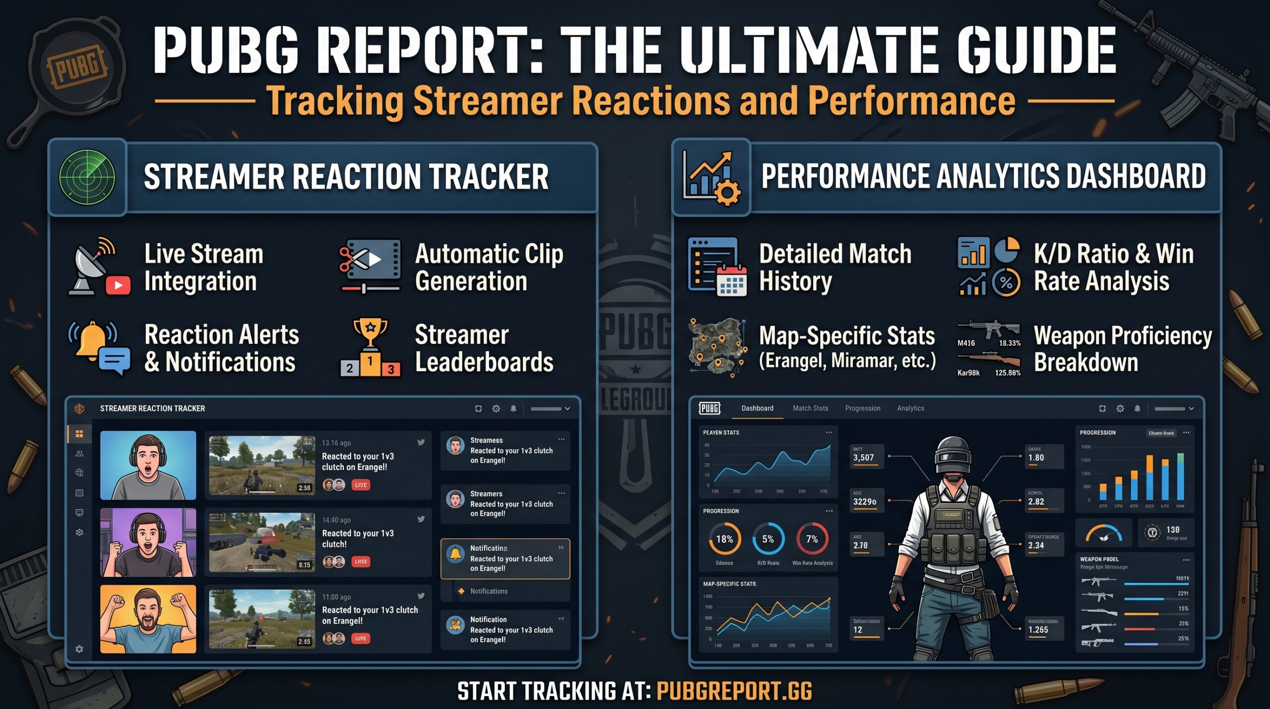 PUBG Report: The Guide Streamer Reactions and Performance
